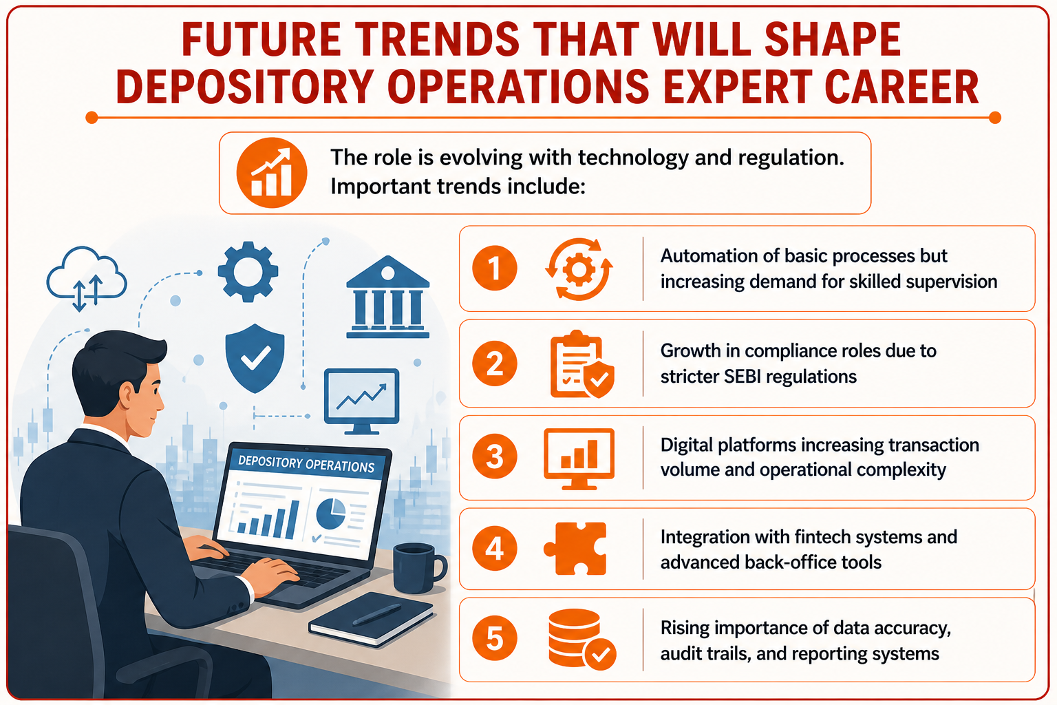 Future Trends That Will Shape Depository Operations Expert Career Infographic